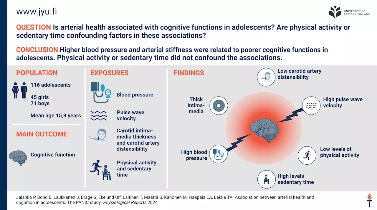 Study finds higher blood pressure is associated with poorer cognition in adolescence