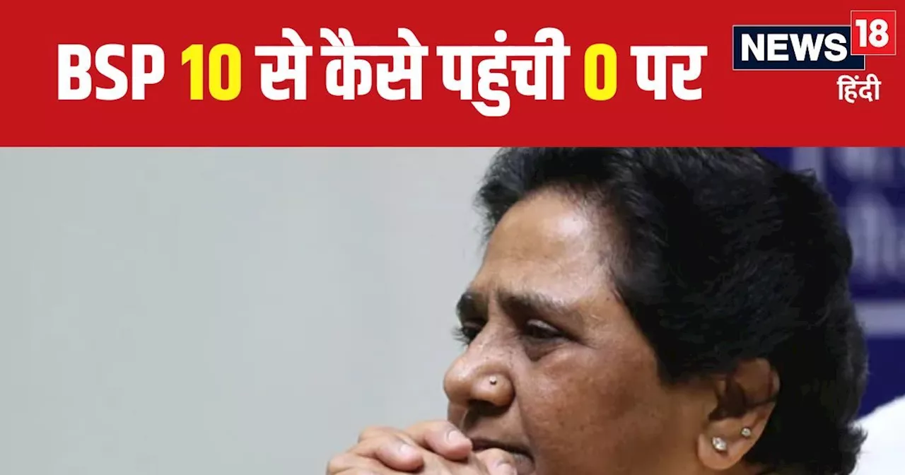 UP में मायावती की BSP कैसे बनी लूजर? कौन सी पार्टी झटक ले गई 60% सीट, 10% वोट शेयर