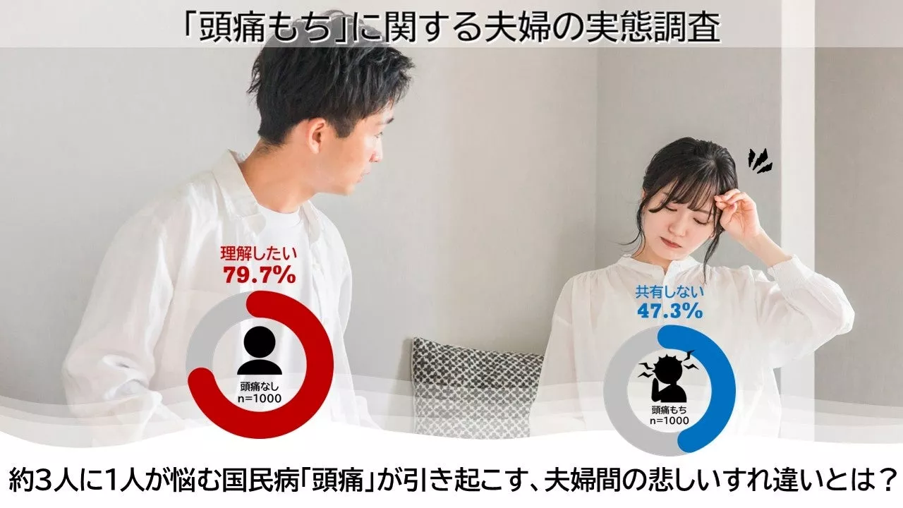 約3人に1人が悩む国民病「頭痛」が引き起こす、夫婦間の悲しいすれ違いとは？