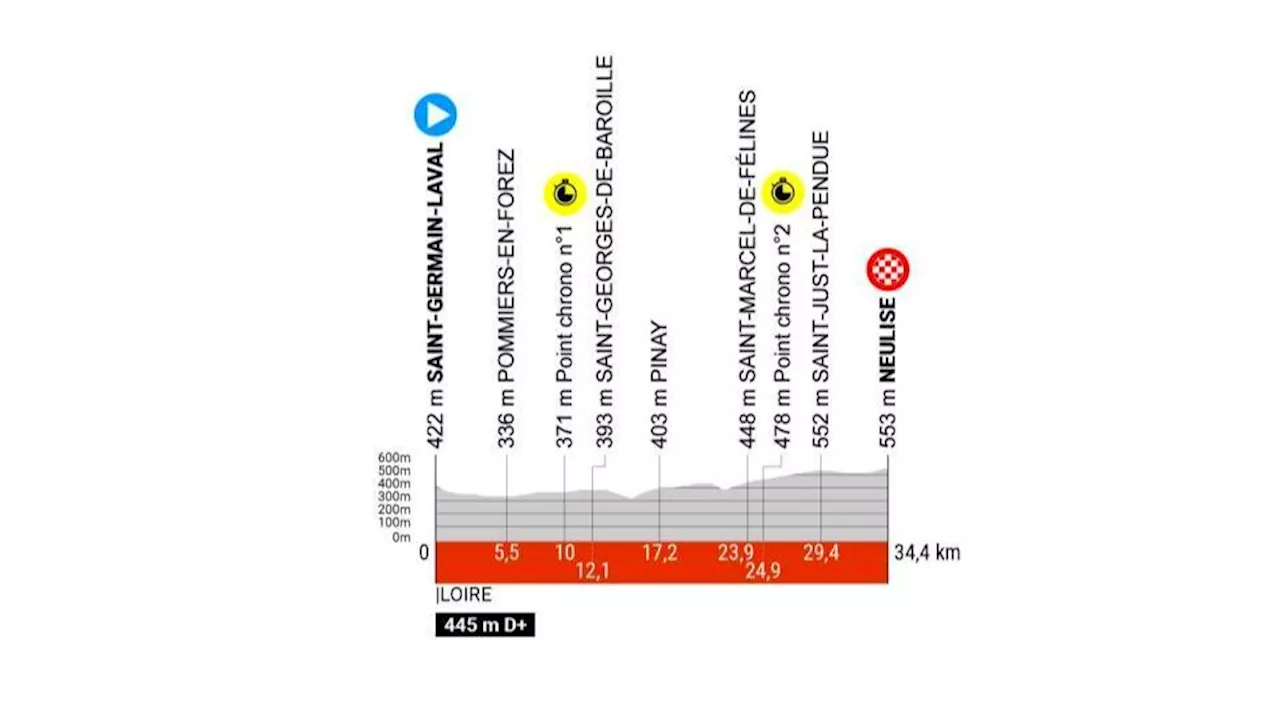 Perfil, recorrido, hora y donde ver la Etapa 4 del Critérium du Dauphiné 2024: Saint-Germain-Laval