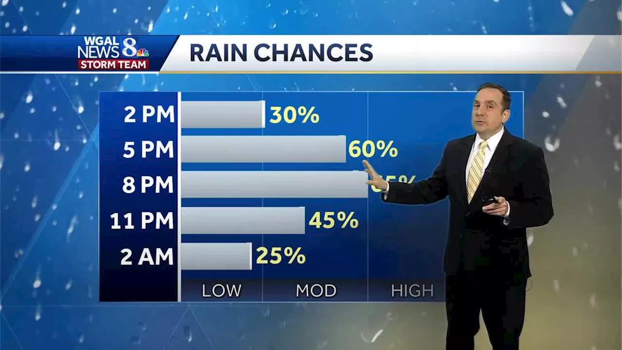 Scattered Showers & Storms Wednesday Afternoon, Evening