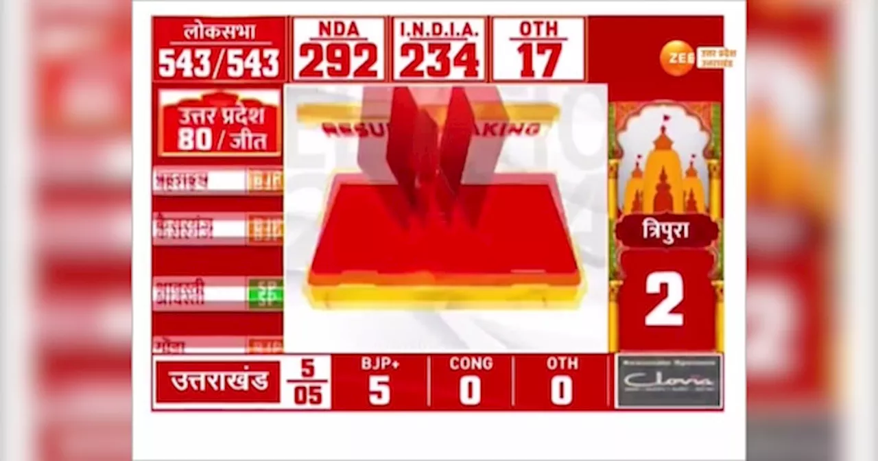 Loksabha Election Result 2024: NDA के सहयोगियों की बड़ी मांग, इन मंत्रालयों की डिमांड कर सकती है TDP