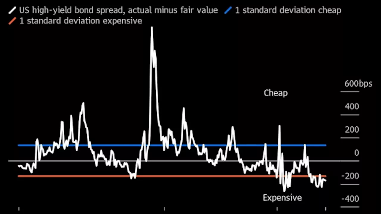 Junk Bonds ‘Overvalued’ But Still Offer Bargains, Says Credit Guru Fridson