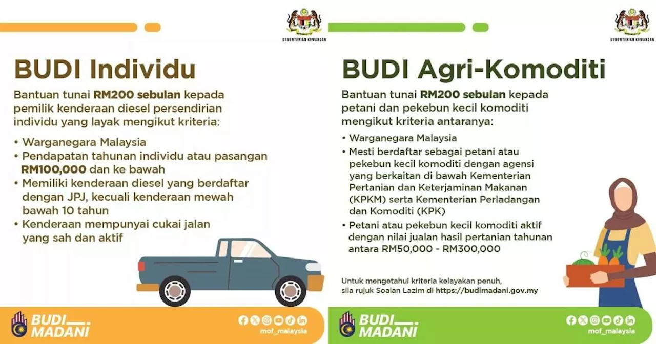 MoF estimates 300,000 diesel owners eligible for RM200/month in aid, over 30,000 applicants approved