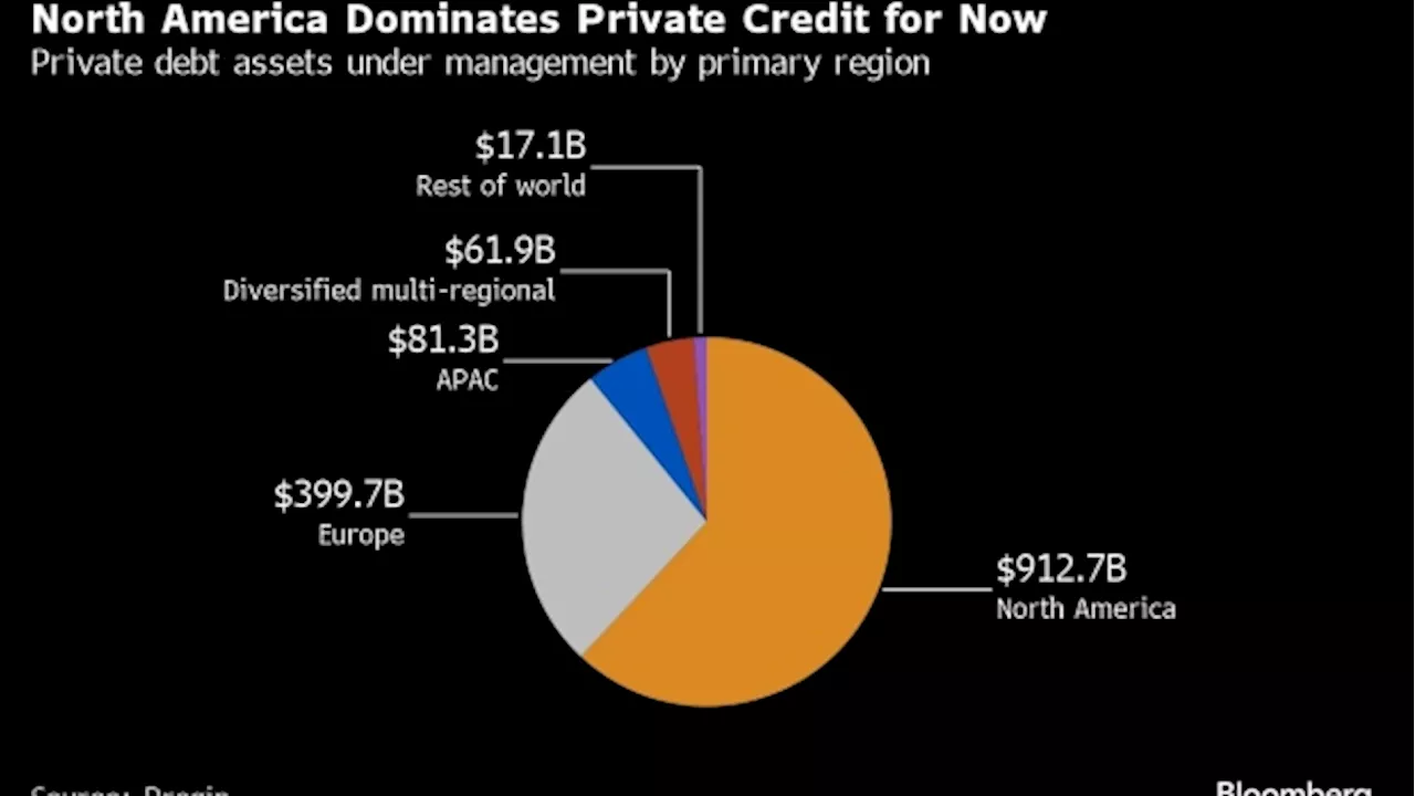 Private Credit’s Valued Privacy Set to Be Eroded by New EU Rules