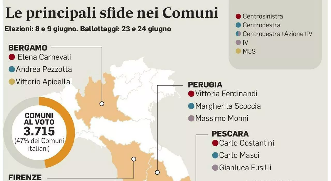 Elezioni comunali 2024, dove si vota? La corsa dei 3.700 sindaci: i test di Firenze e Bari