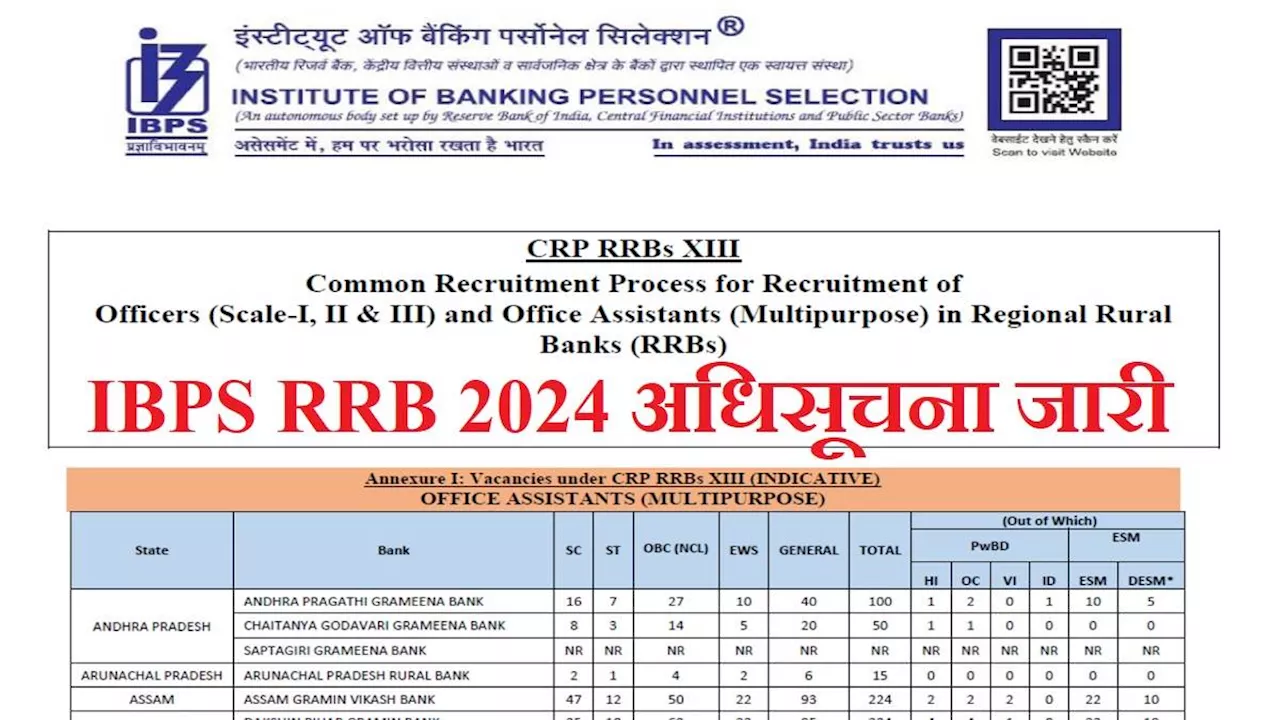 IBPS RRB Notification 2024: ग्रामीण बैंकों में करीब 10 हजार पदों पर भर्ती के लिए अधिसूचना जारी, आवेदन आज से शुरू