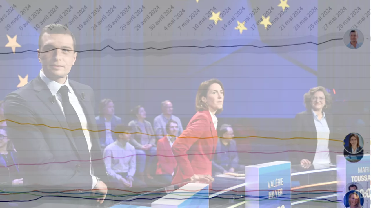 Sondages européennes 2024 : ce que révèle notre dernier compilateur à deux jours du scrutin