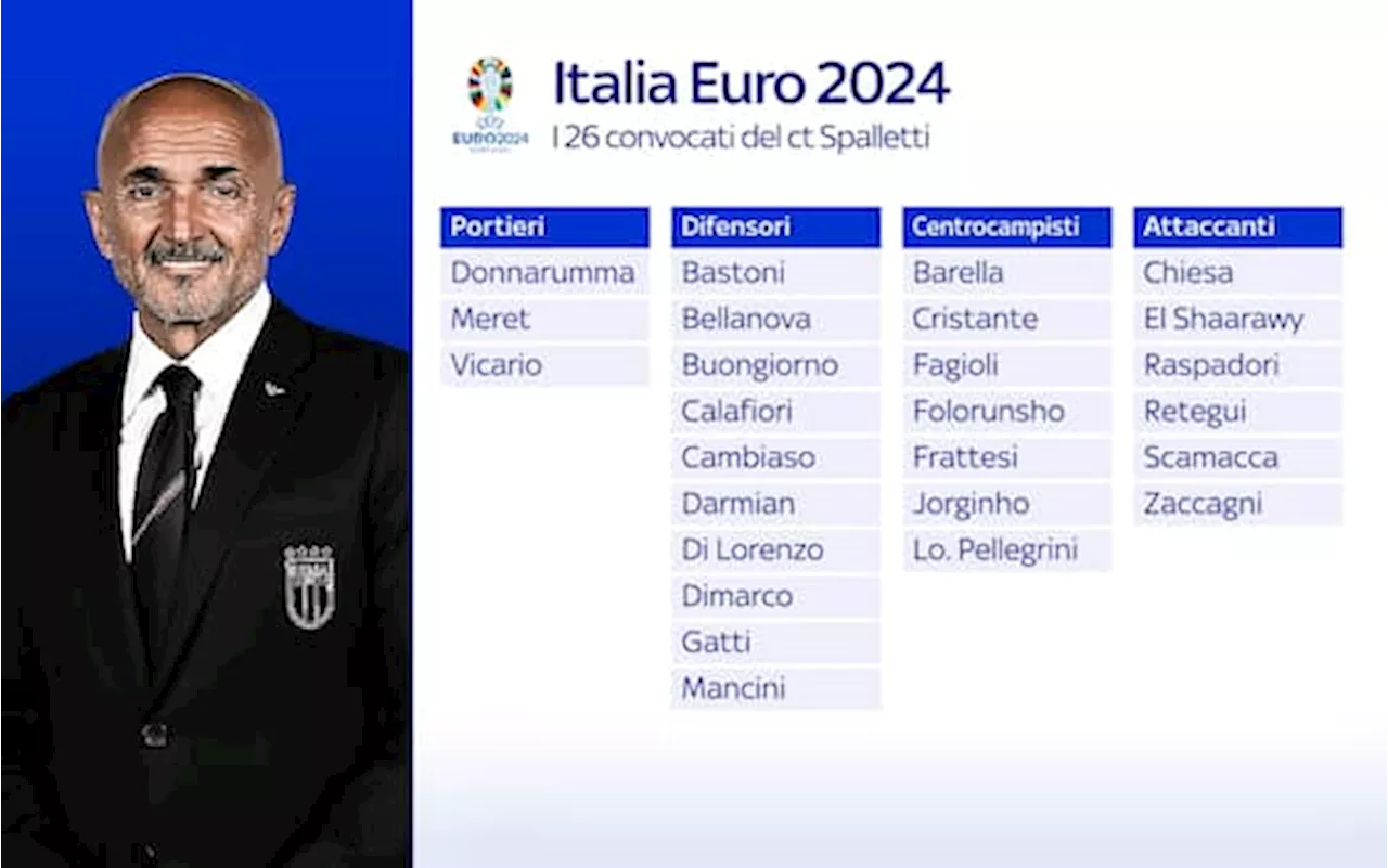 Convocati Italia a Euro 2024: i motivi delle scelte di Spalletti