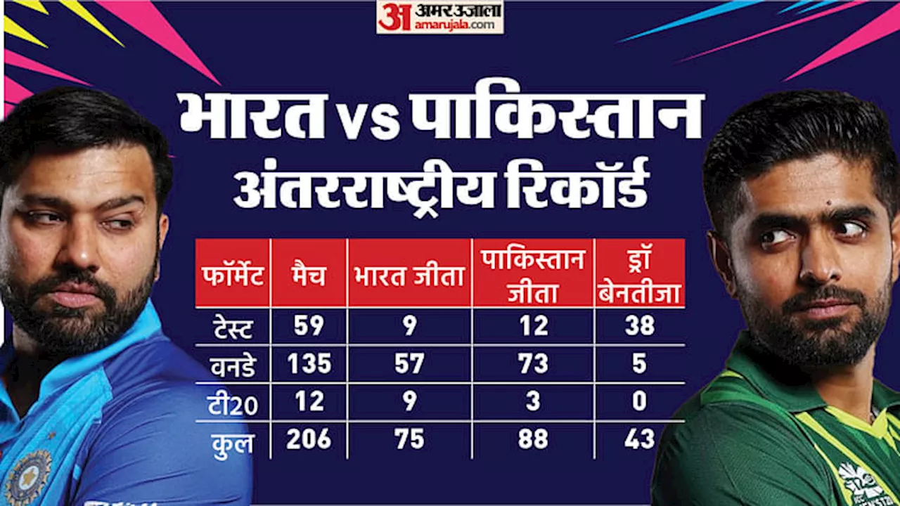 IND vs PAK T20 WC: पाकिस्तान पर 7-1 की बढ़त लेने उतरेगा भारत, न्यूयॉर्क में महामुकाबला आज, पिच पर रहेंगी नजरें