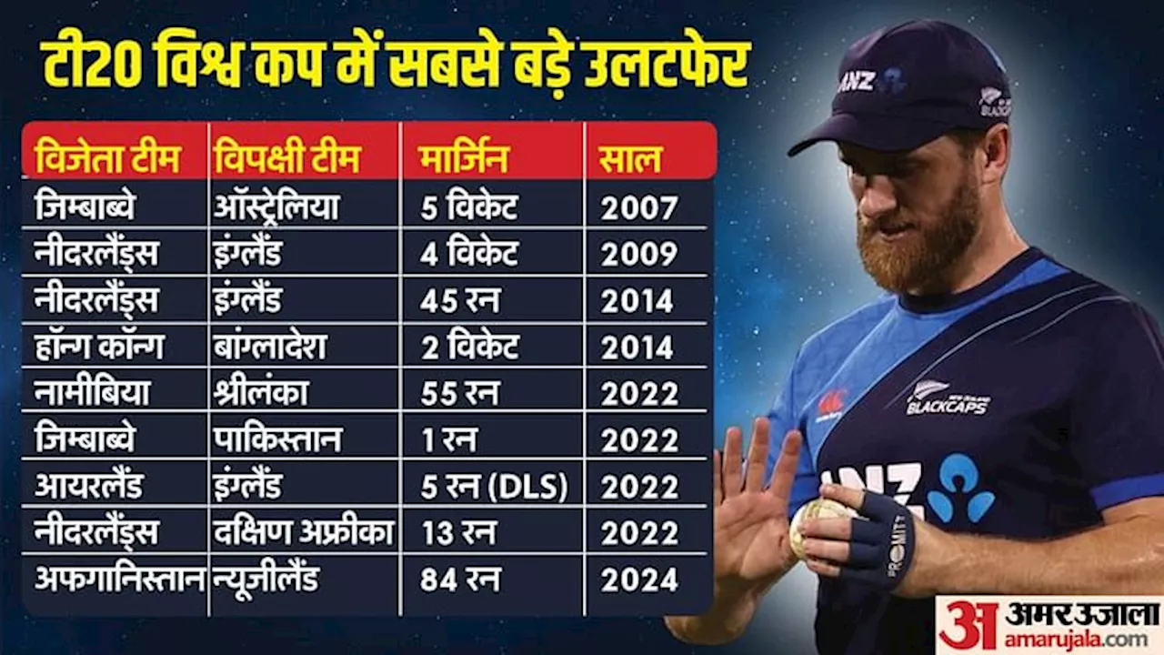 NZ vs AFG: टी20 विश्व कप में अब तक 10 बड़े उलटफेर, राशिद-फारुकी की मदद से अफगानियों ने तोड़ी कीवी टीम की कमर