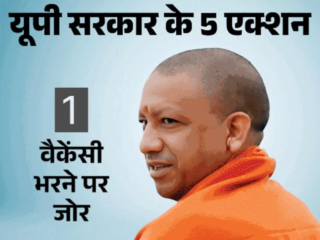 रिजल्ट के 48 घंटे में यूपी सरकार के बड़े एक्शन: 13 जिलों में 16 एनकाउंटर, 61 पुलिसकर्मी सस्पेंड; जल्द वैकें...