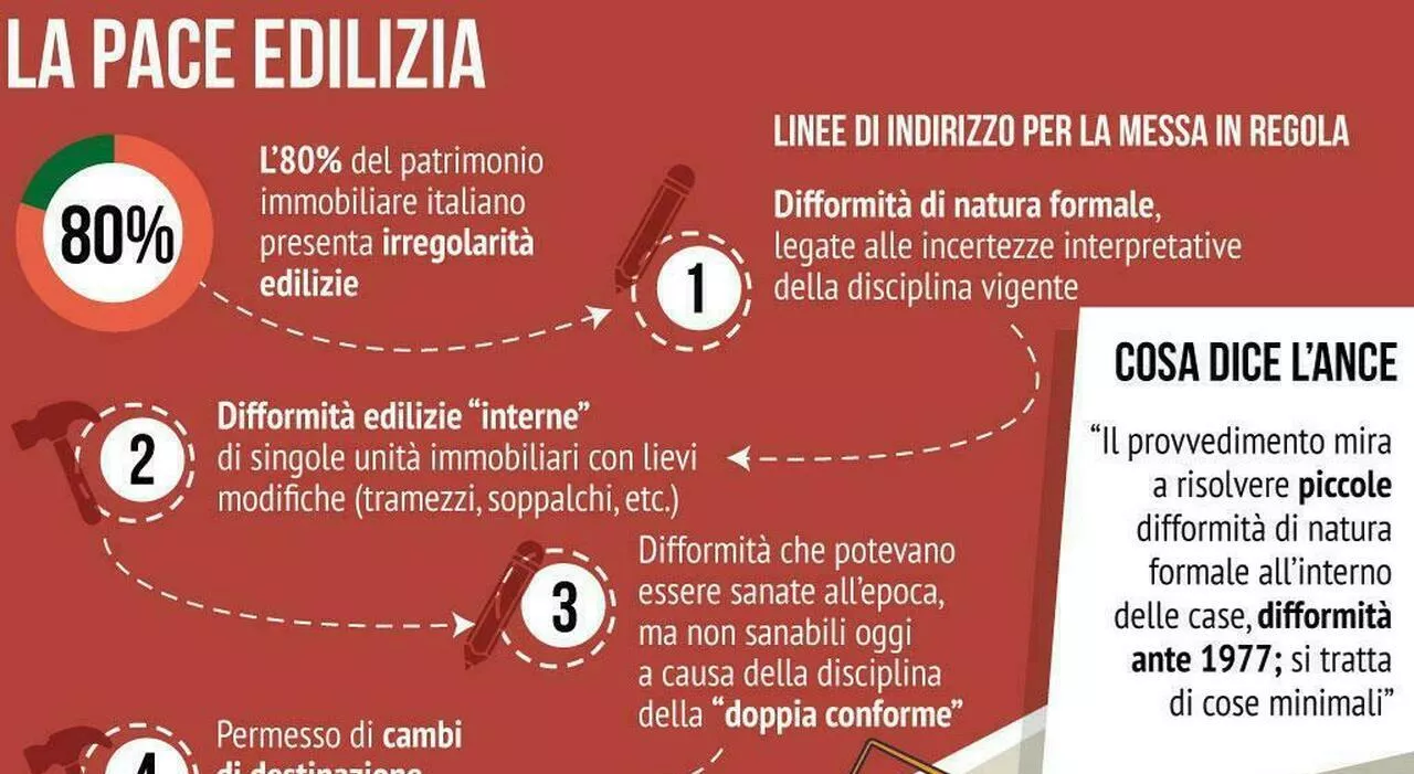 Decreto Salva casa, dalle tende ai tramezzi fino alle vetrate e pompe di calore: i lavori per cui non serviran