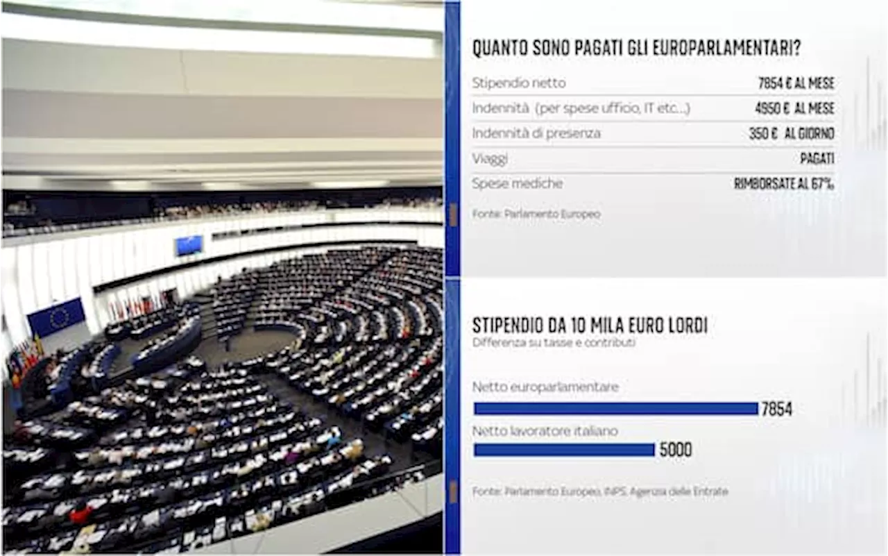 Elezioni europee, si eleggono oltre 700 eurodeputati: ecco quanto guadagnano