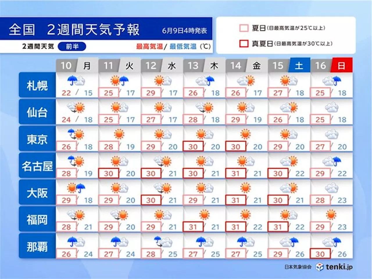 関東甲信の梅雨入りは6月後半の可能性も 本格的な蒸し暑い季節へ突入 2週間天気(気象予報士 牧 良幸 2024年06月09日)