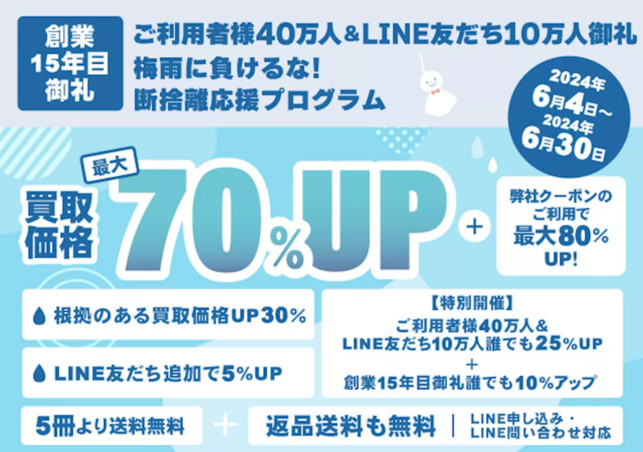 創業15年目＆LINE友だち10万名・利用者様500万名・買取利用者様40万名御礼！【大還元プログラム】開催！買取額が「最大70%アップ」になる！