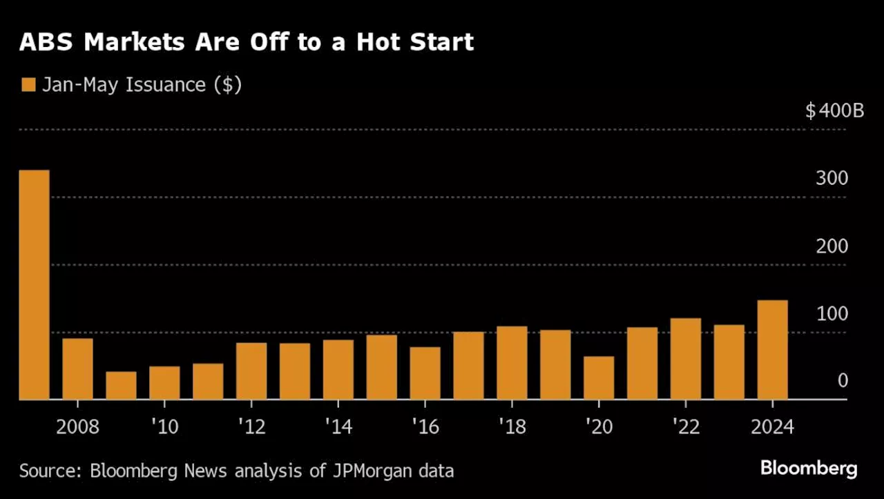 Great Bank Asset Sale Is a Boon for Bond Market: Credit Weekly