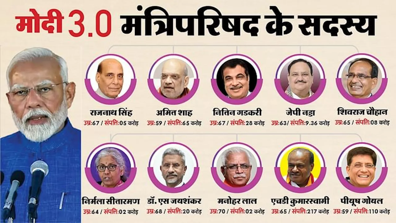 Modi 3.0 Cabinet: पीएम मोदी से राजनाथ, शिवराज और कुमारस्वामी तक, ग्राफिक्स में देखें अब तक किस-किस ने ली शपथ