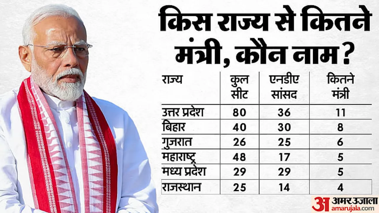 Modi 3.0: मोदी कैबिनेट में यूपी से 11 तो बिहार से आठ मंत्री, जानिए अन्य राज्यों को कितना प्रतिनिधित्व मिला