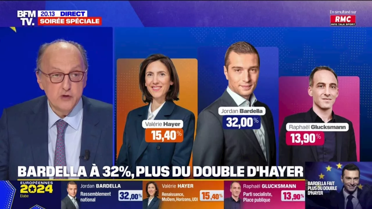 Européennes: 32% pour Jordan Bardella selon notre estimation Elabe, un record historique pour le RN