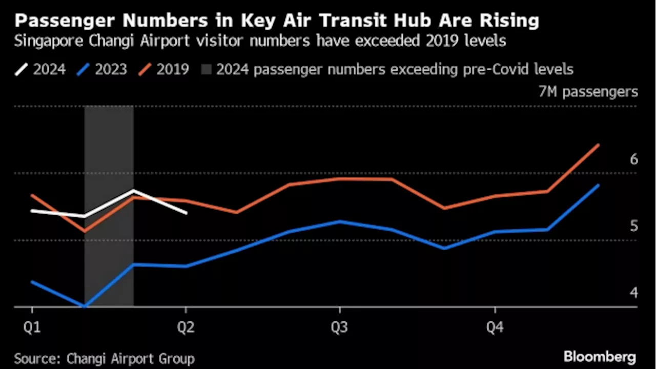 The World’s Flying Again and Jets Are Burning Fuel Like It’s 2019