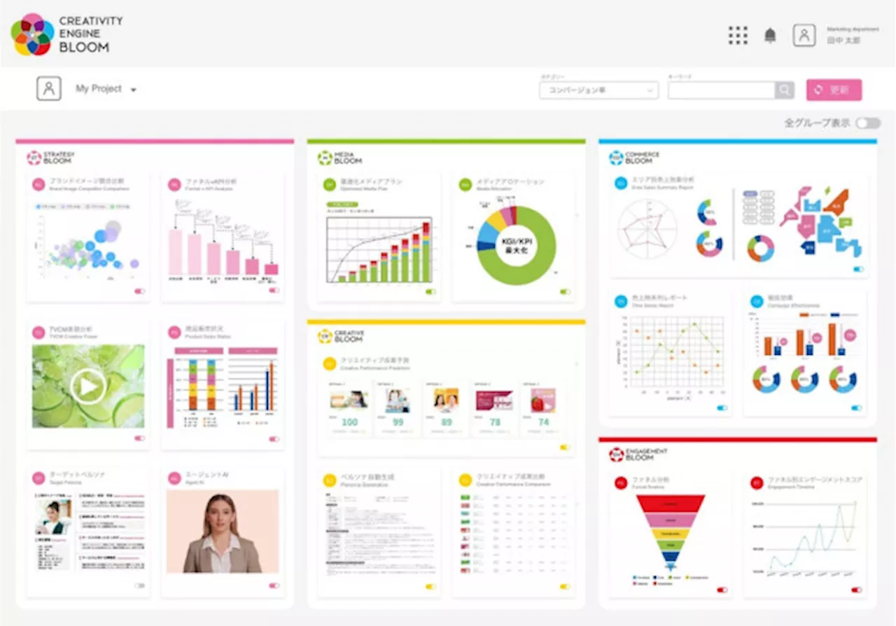 博報堂DYホールディングスが新プラットフォーム「CREATIVITY ENGINE BLOOM」