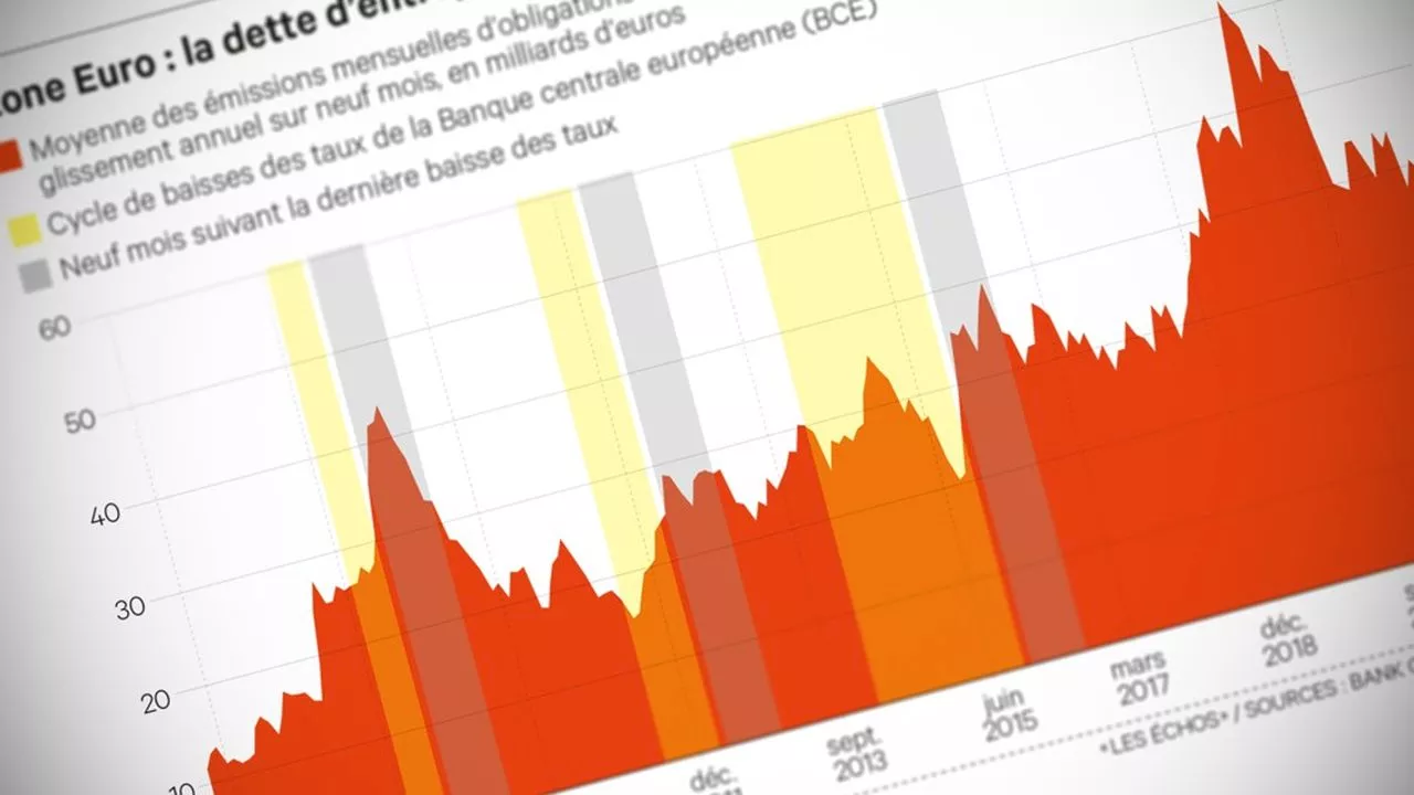 Taux d'intérêt, BCE, crédit d'entreprise : crédit retrouvé