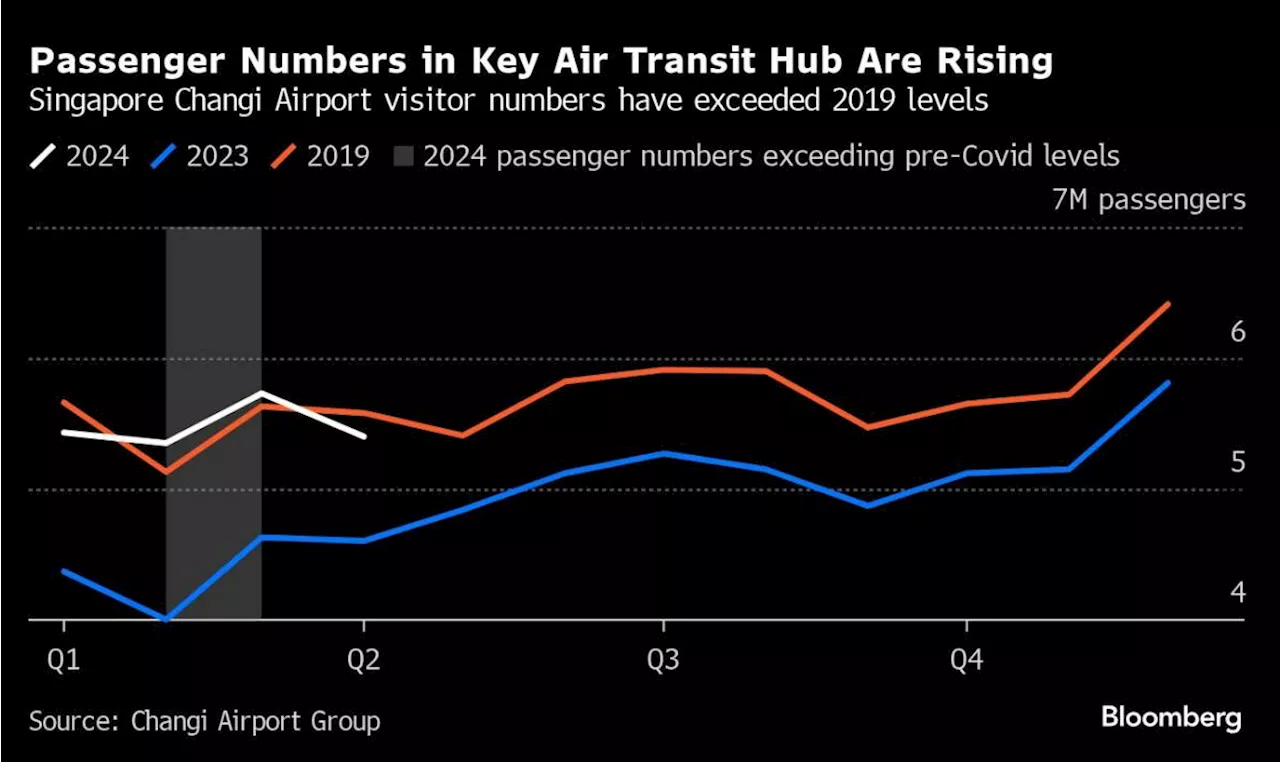 The World’s Flying Again and Jets Are Burning Fuel Like It’s 2019