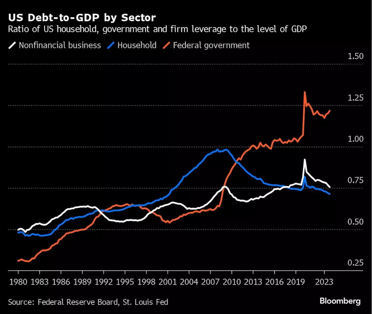 Three Reasons Why US Financial Markets Are Cruising Through a Long Fed Hold