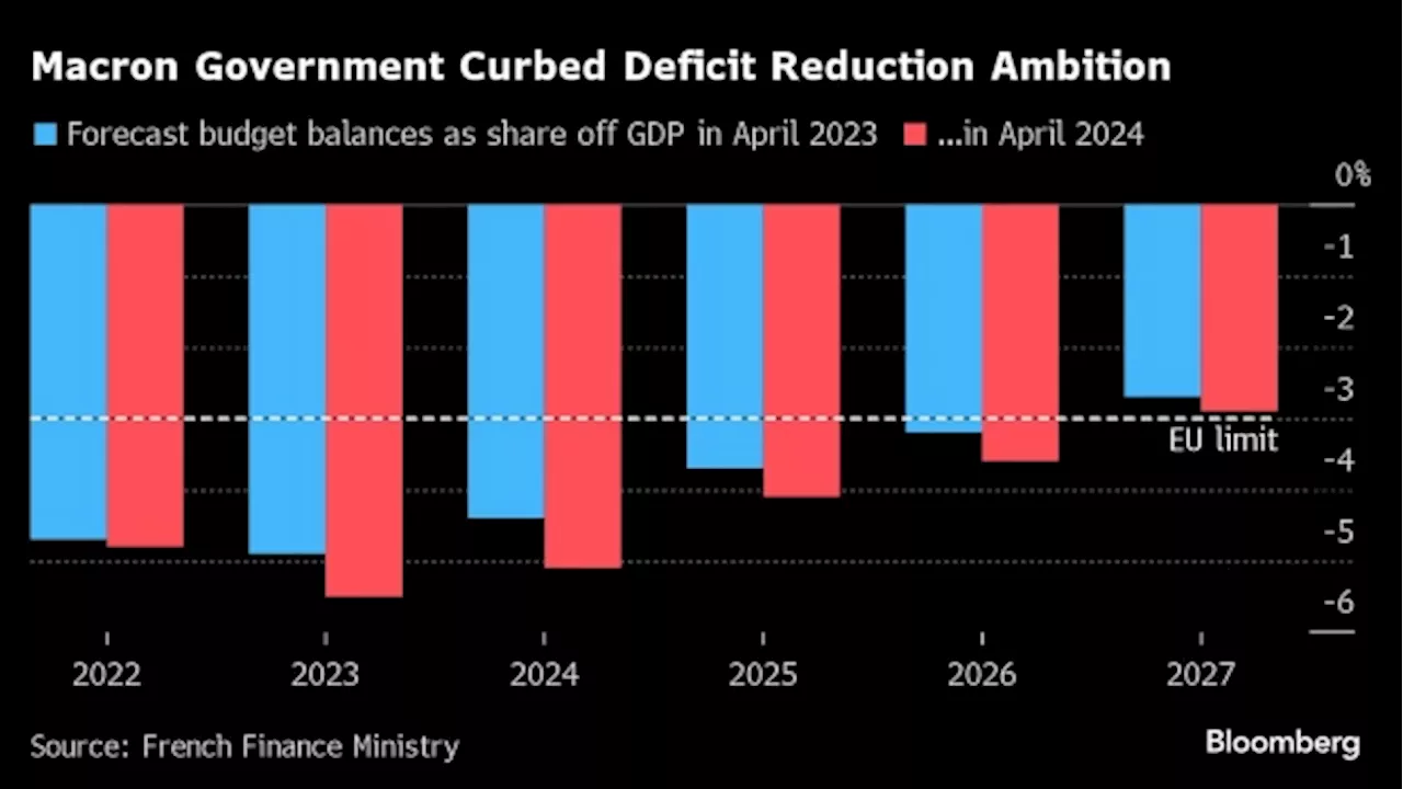 France’s Future Narrows: Two Unsavoury Scenarios for Investors