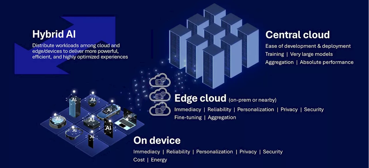 What’s Next For On-Device AI? Ask Qualcomm