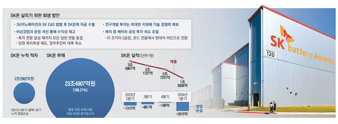 '전기차는 예정된 미래'… SK온 '배터리 혹한기' 버티기 총력전