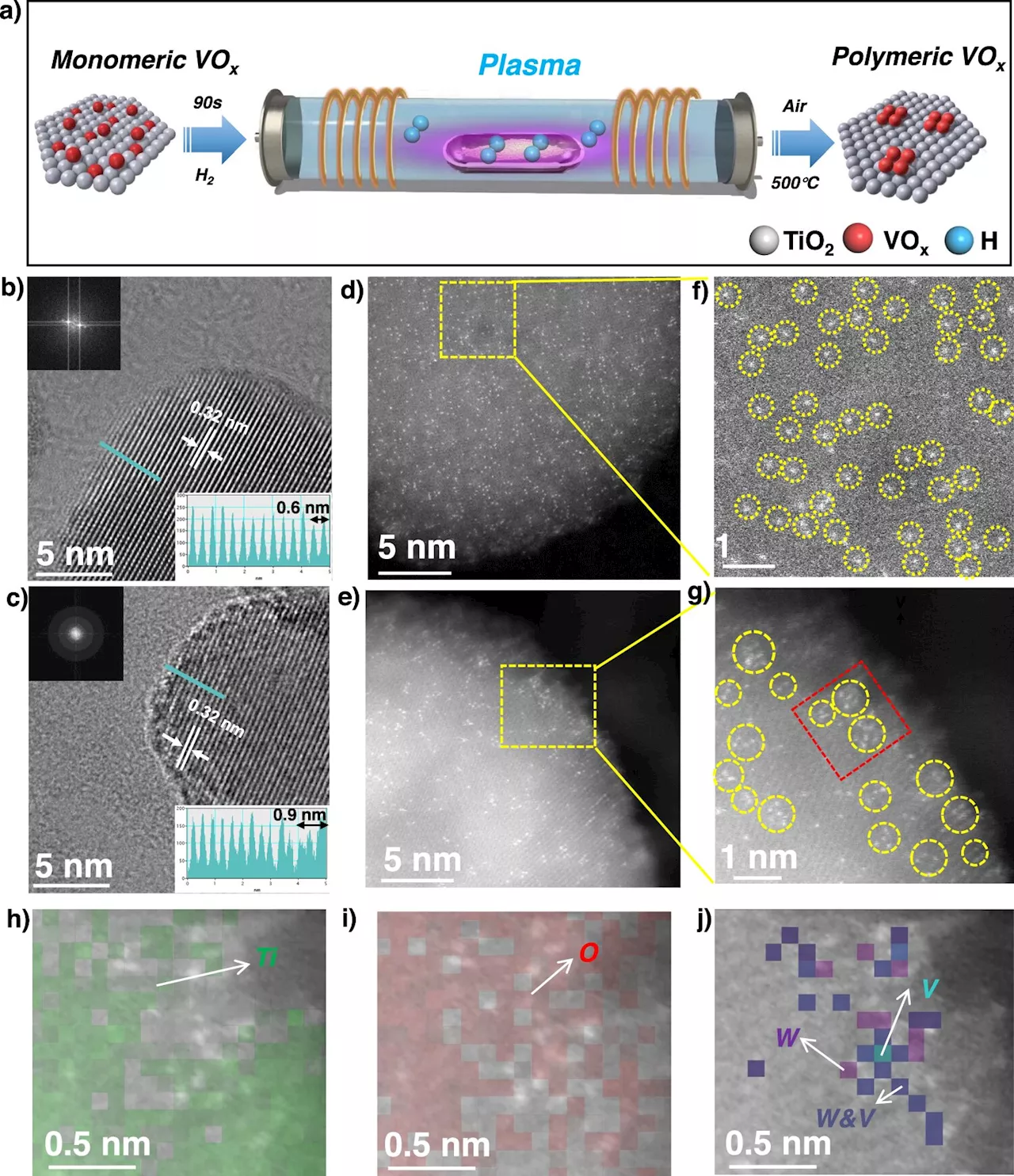 Novel spectroscopy technique sheds light on nitrogen oxides reduction