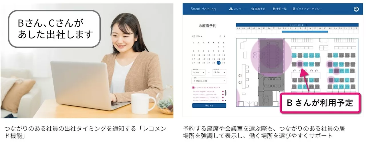 社員のつながりデータを利用した新システム「スマートホテリング®」提供開始