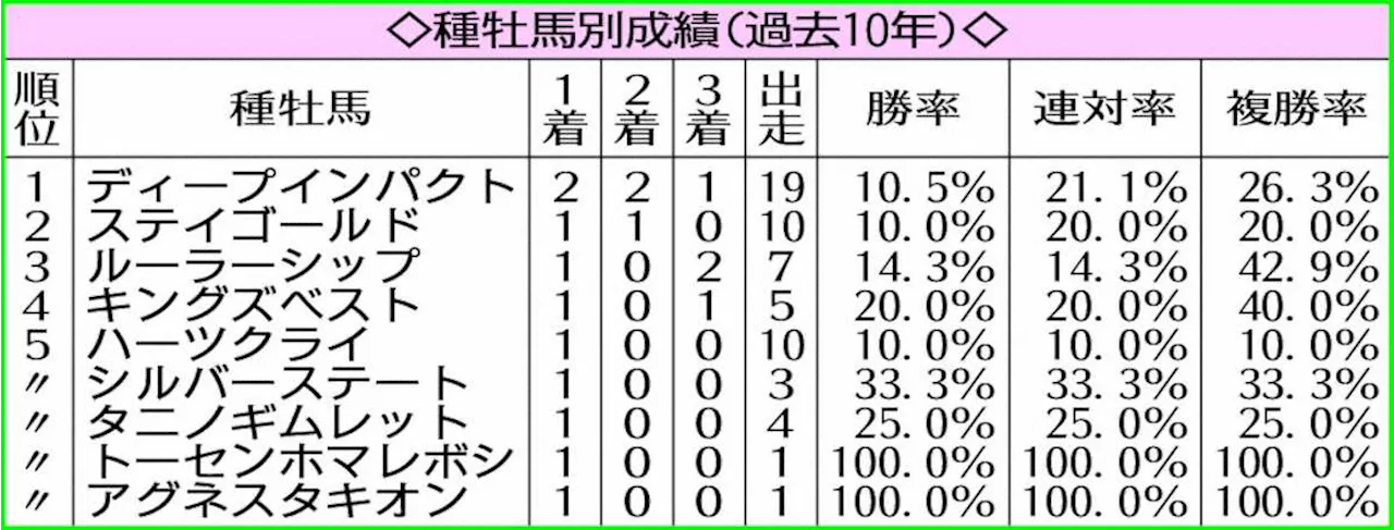 【七夕賞】57キロ戸崎の5歳レッドラディエンス反撃必至