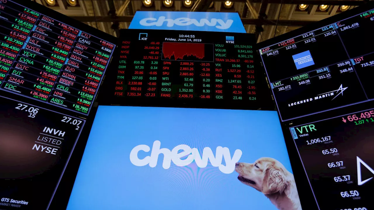 Chewy will now be associated with meme stocks: Analyst