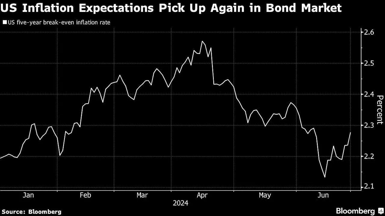 Morgan Stanley’s Trump Trade Hinges on Slowing Growth