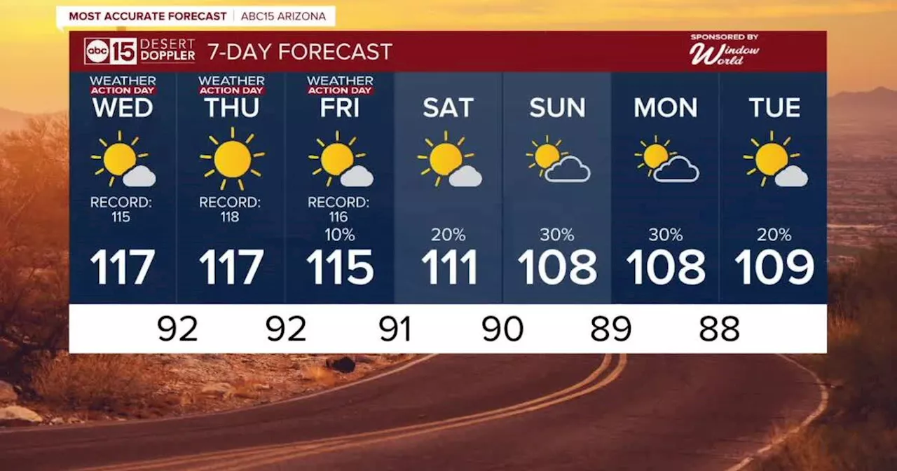 MOST ACCURATE FORECAST: More record setting heat as dangerous heat wave continues