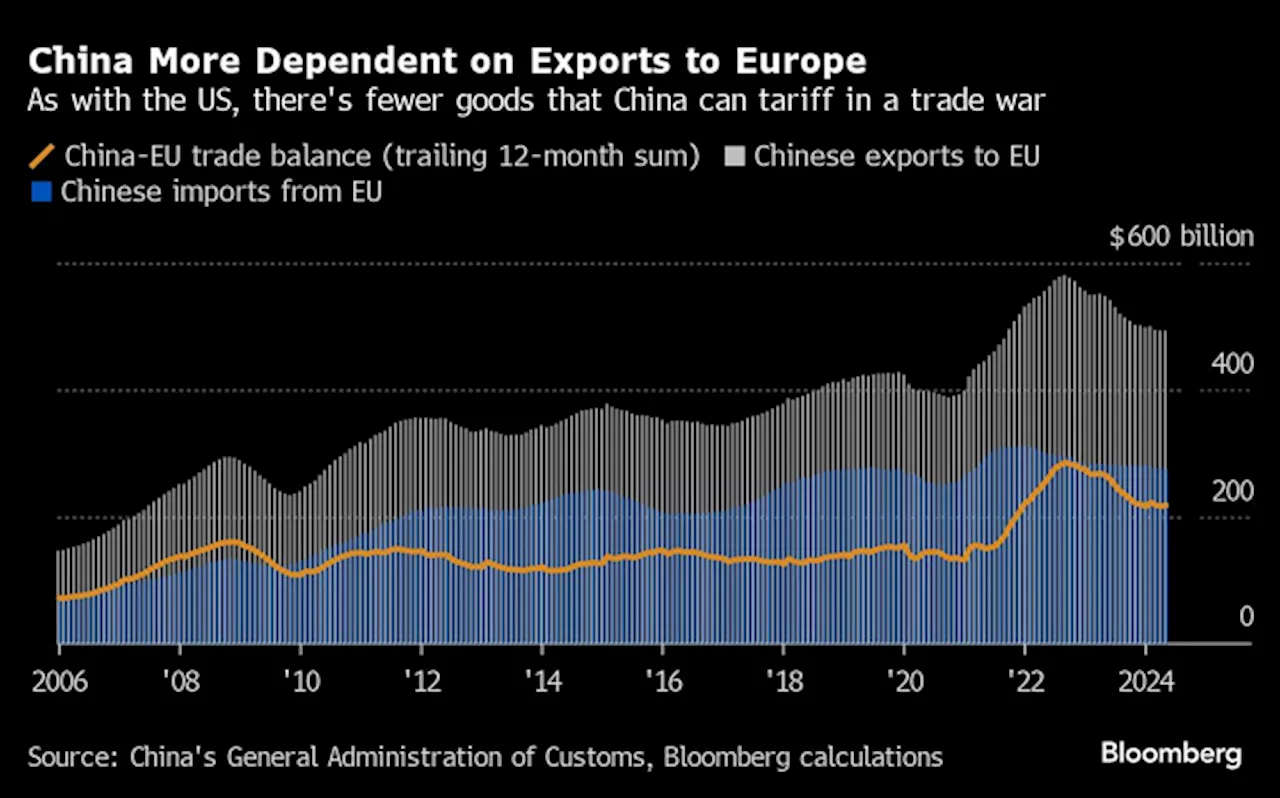 China opens tit-for-tat investigation into European Union’s trade barriers