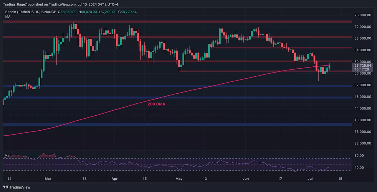 Bitcoin Price Analysis: BTC Not Quite Ready to Challenge $60K, Watch This Level First