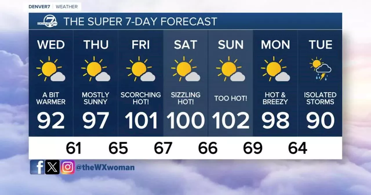 Dangerous triple-digit heat wave on the way to Denver