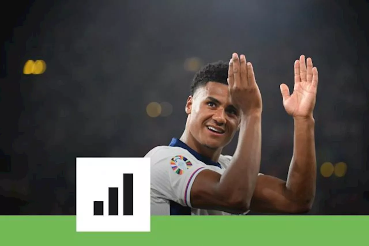 Data : Ollie Watkins et Cole Palmer, des entrants décisifs parce que disciplinés