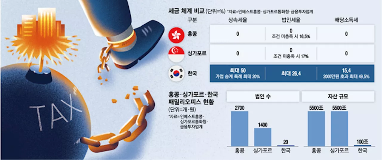 “부자인 그 친구, 홍콩 이민 이유 있었네”...‘세금 3無’ 파격에 슈퍼리치 몰려