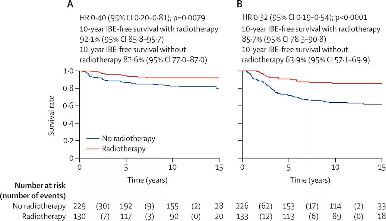 Measuring tumor infiltrating lymphocytes predicts long term outcomes for type of early breast cancer
