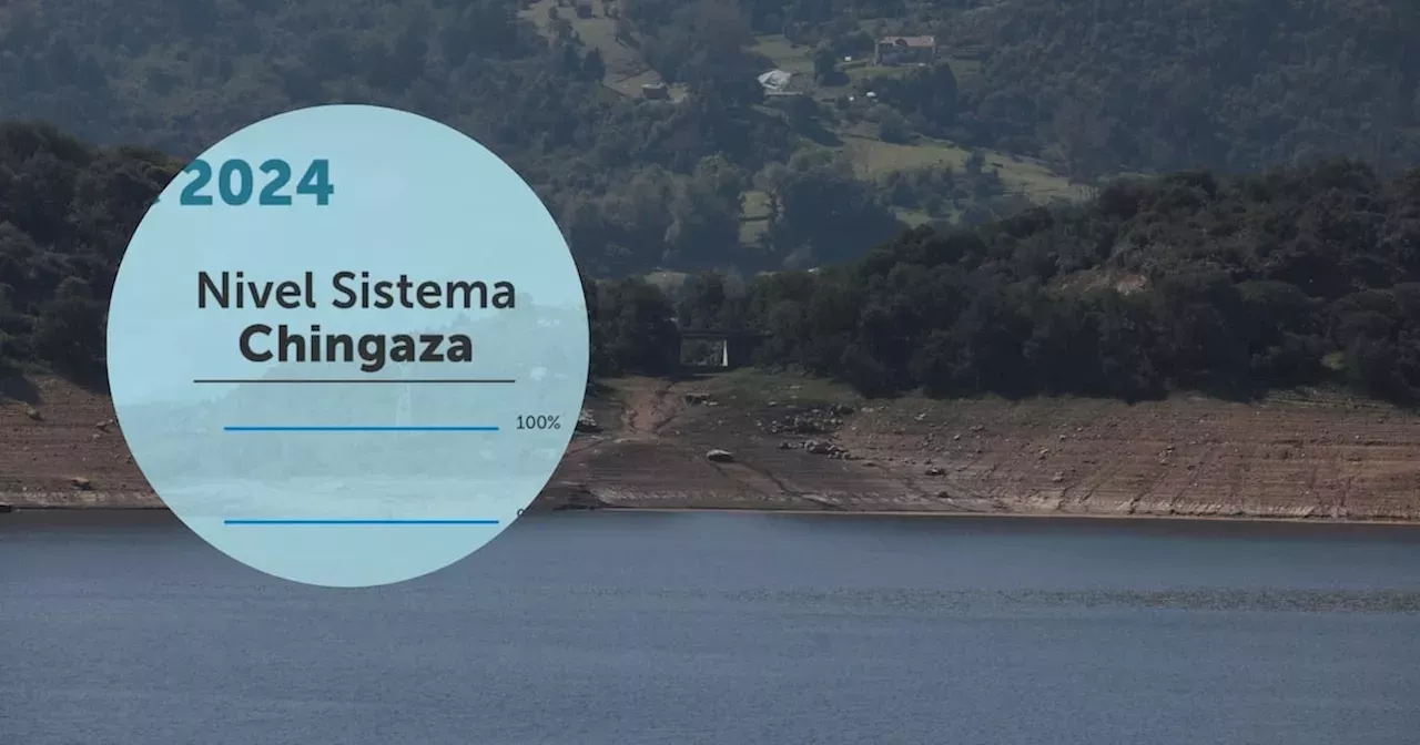 Embalses Hoy: Nivel De Los Embalses En Bogotá: Sistema Chingaza Mostró ...