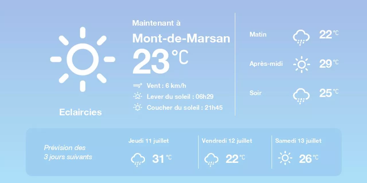 La météo à Mont-de-Marsan du mercredi 10 juillet 2024