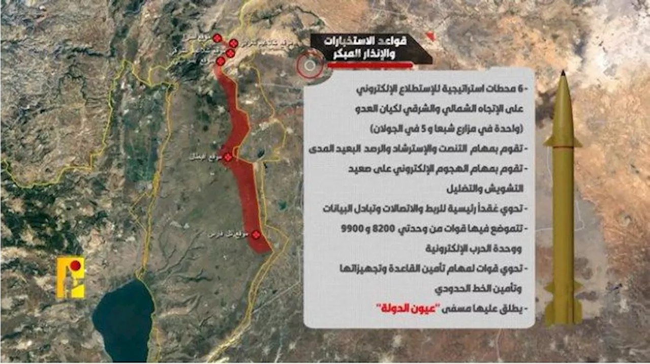 20 Pusat Komando dan Kamp Milik Militer Pendudukan Israel yang Diintai Hoopoe Hizbullah