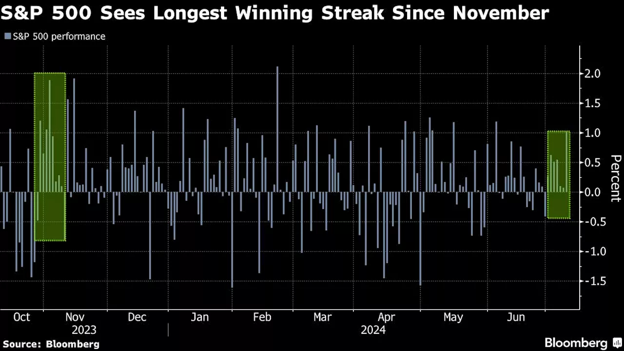 Asian Stocks Set to Track Wall Street’s Tech Rally: Markets Wrap