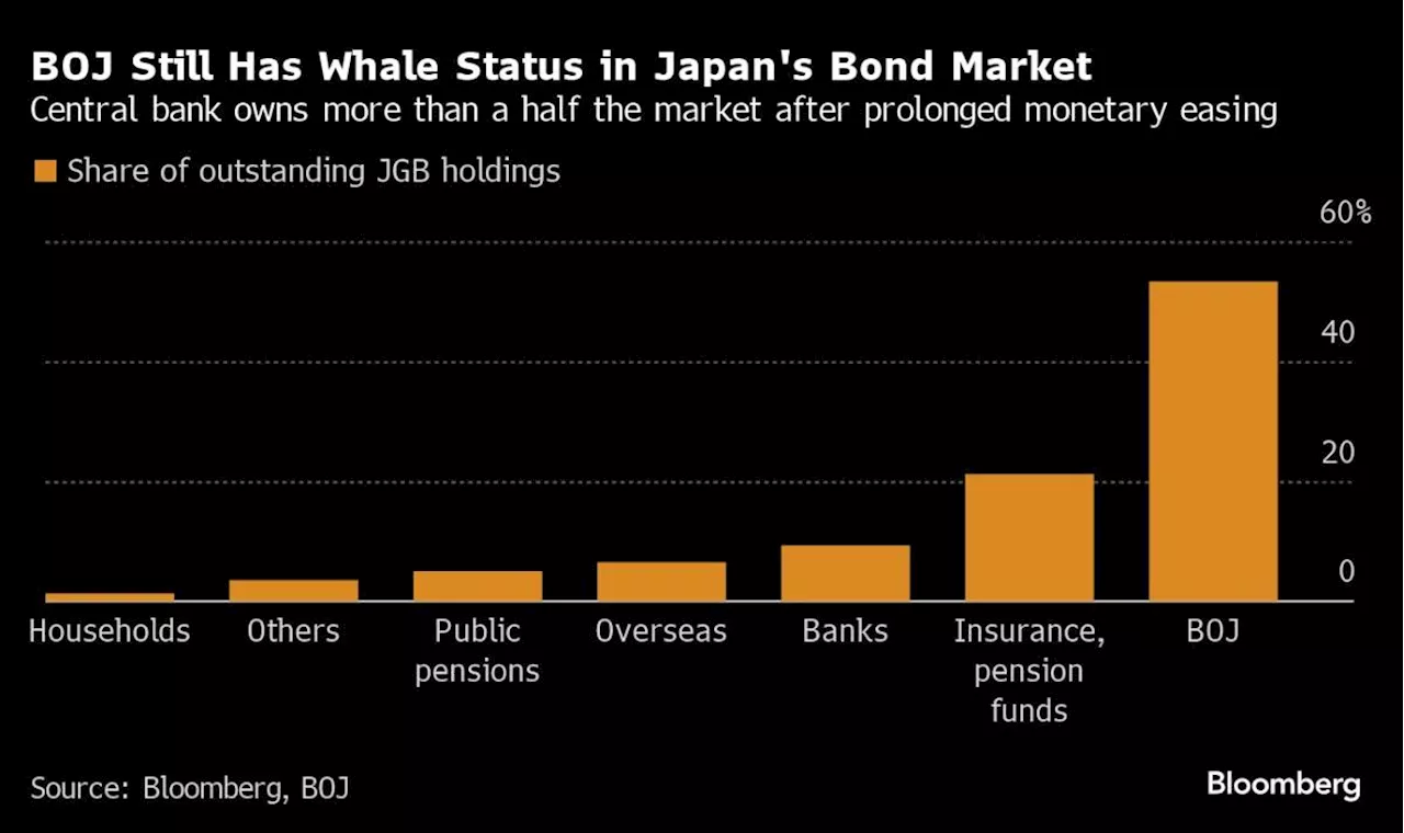 Institutional Investors Are Divided on BOJ Bond-Buying Cuts