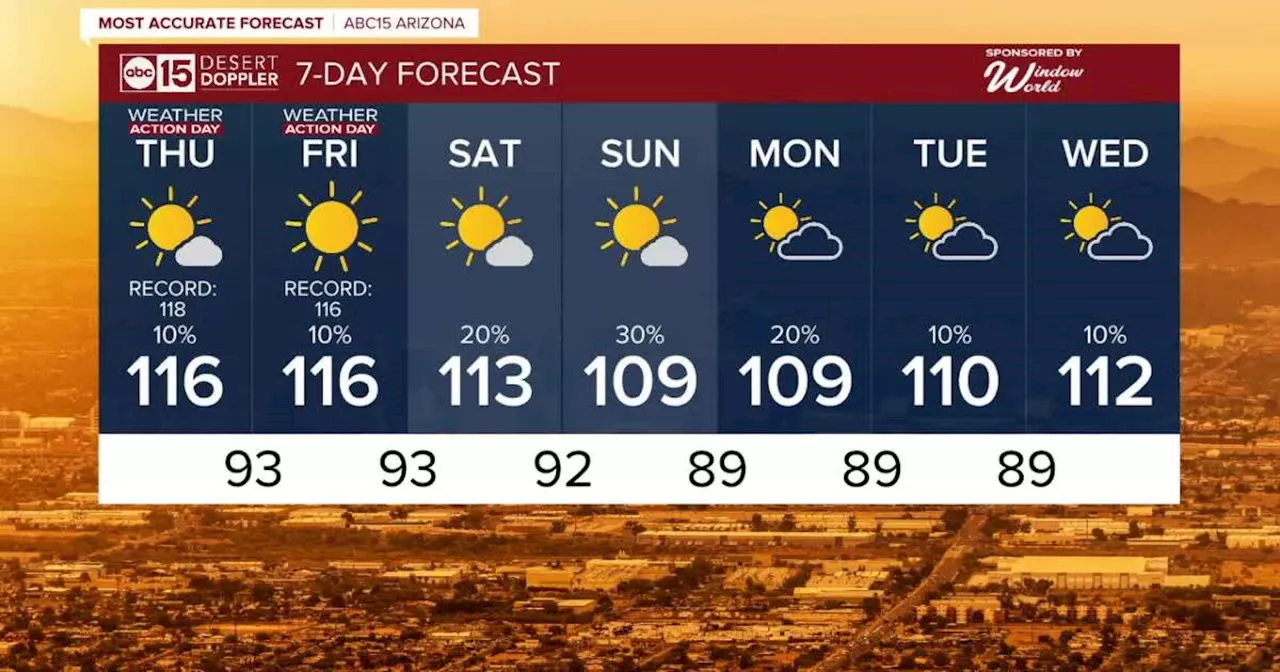 MOST ACCURATE FORECAST: Extreme heat continues as monsoon storm chances also start to rise